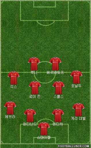 Manchester United Formation 2024