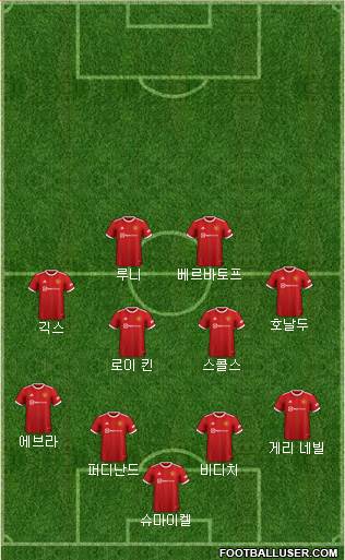 Manchester United 4-4-2 football formation