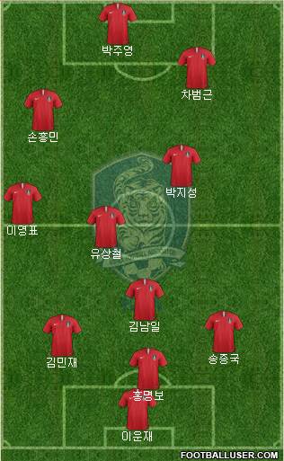 South Korea Formation 2024