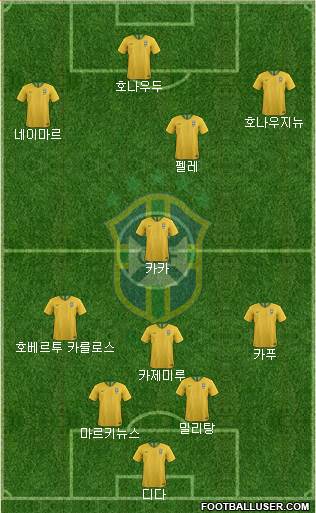 Brazil Formation 2024