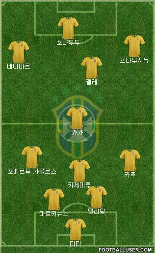 Brazil 3-4-3 football formation