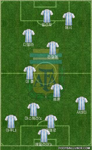 Argentina Formation 2024