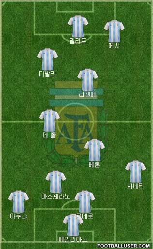 Argentina 4-3-3 football formation