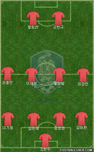 South Korea Formation 2024