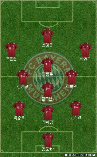 FC Bayern München Formation 2024
