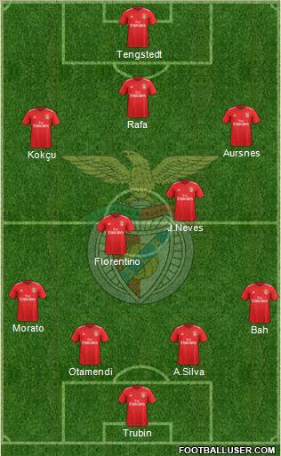 Sport Lisboa e Benfica - SAD 4-1-4-1 football formation