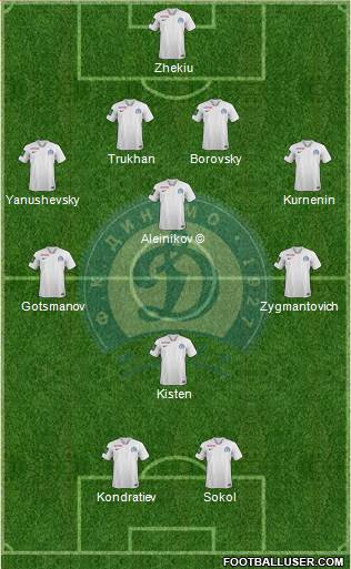 Dinamo Minsk Formation 2024