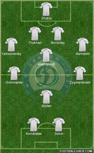 Dinamo Minsk football formation