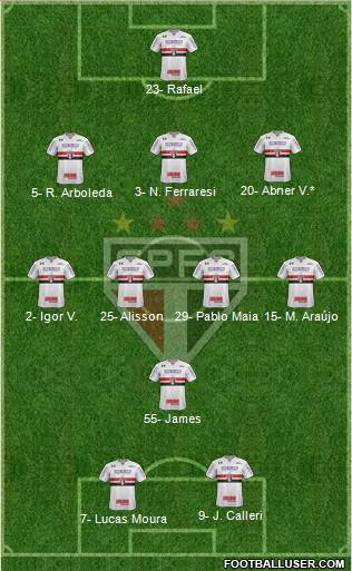 São Paulo FC Formation 2024