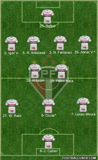 São Paulo FC Formation 2024