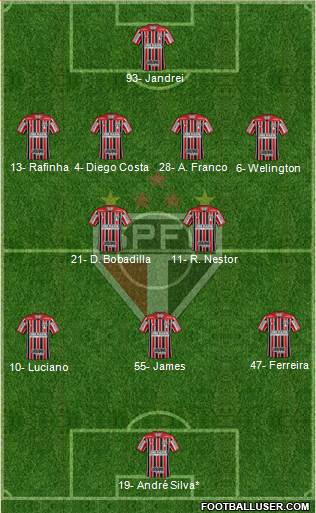 São Paulo FC Formation 2024