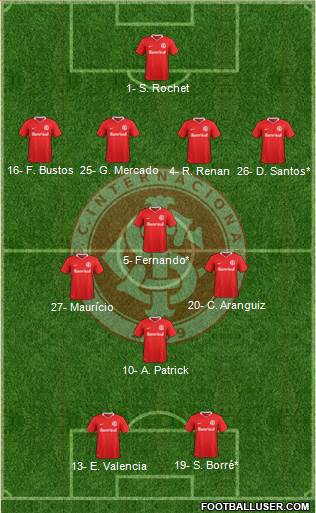 SC Internacional Formation 2024