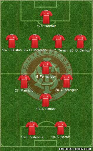 SC Internacional football formation