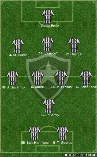 Botafogo FR Formation 2024