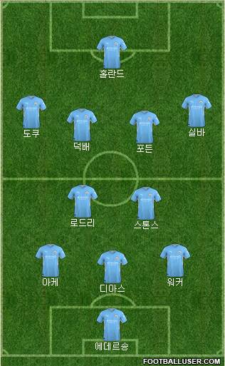 Manchester City football formation