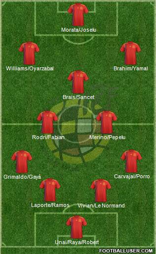 Spain Formation 2024