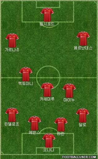 Manchester United Formation 2024