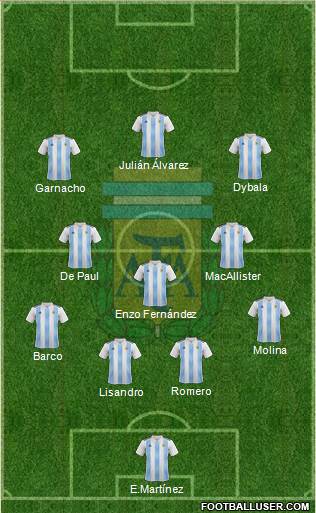 Argentina 4-3-3 football formation