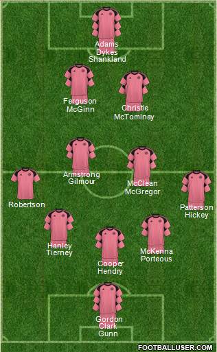 Scotland 5-4-1 football formation