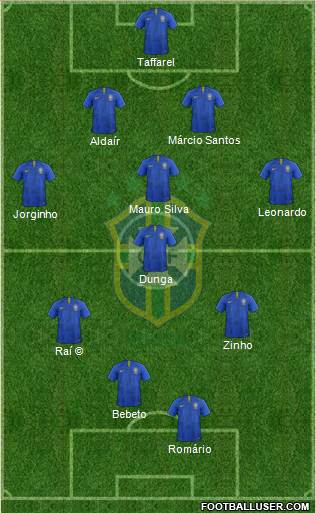 Brazil Formation 2024