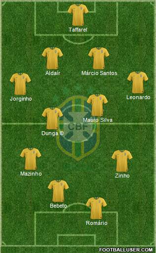 Brazil Formation 2024