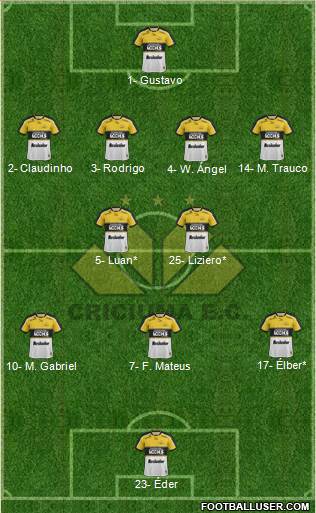 Criciúma EC 4-2-3-1 football formation