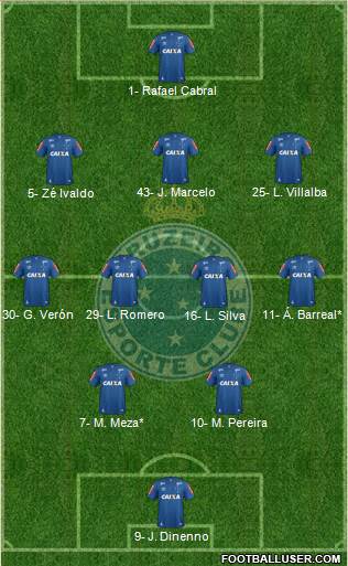 Cruzeiro EC 3-4-2-1 football formation