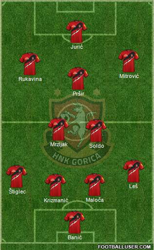 HNK Gorica Formation 2024
