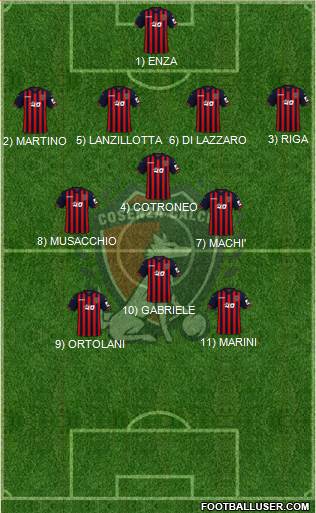 Cosenza 1914 Formation 2024