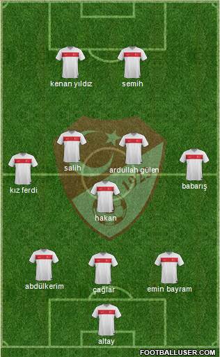 Turkey Formation 2024