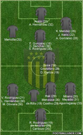 Club Atlético Peñarol 3-5-2 football formation