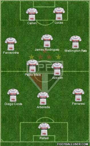 São Paulo FC Formation 2024