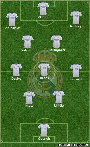 Real Madrid C.F. Formation 2024