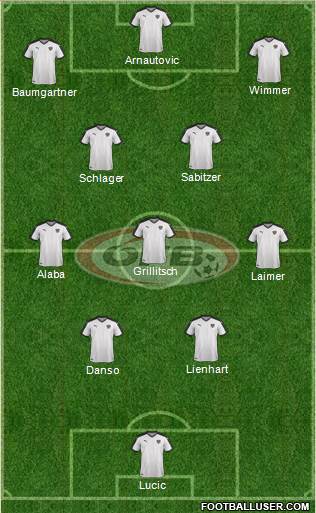 Austria 4-3-3 football formation