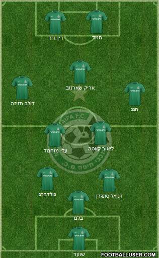 Maccabi Haifa 3-5-2 football formation