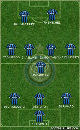 F.C. Internazionale Formation 2024
