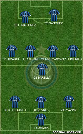 F.C. Internazionale 3-5-2 football formation