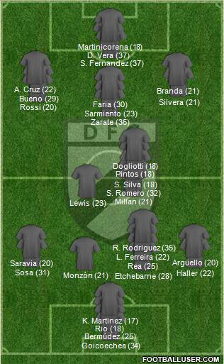 Danubio Fútbol Club Formation 2024