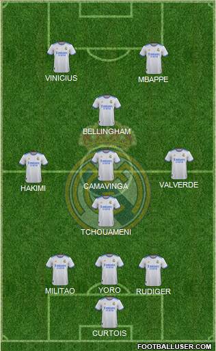 Real Madrid C.F. Formation 2024