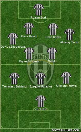 Juventus Formation 2024