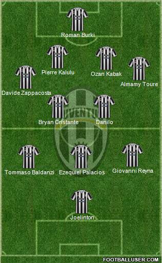 Juventus football formation