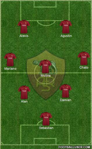 AS Roma 4-2-4 football formation