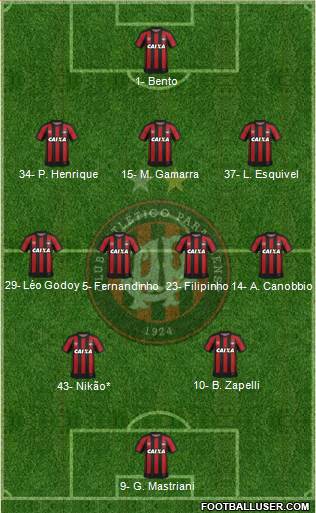 C Atlético Paranaense Formation 2024