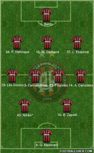 C Atlético Paranaense 3-4-2-1 football formation