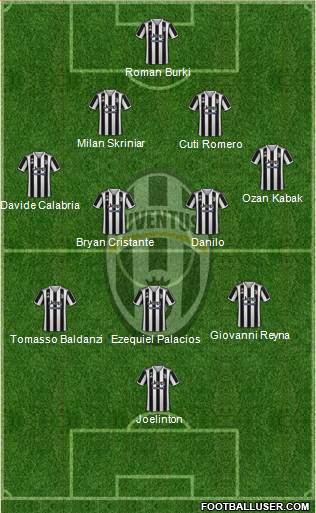 Juventus 4-2-3-1 football formation