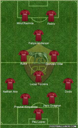 AS Roma Formation 2024
