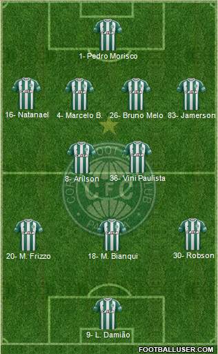 Coritiba FC Formation 2024