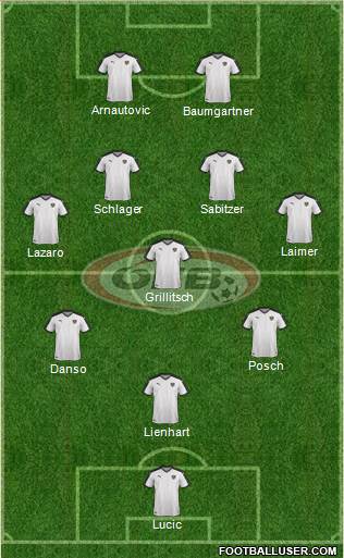 Austria Formation 2024