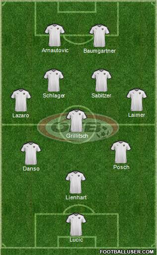 Austria football formation