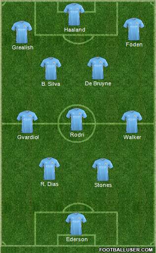 Manchester City Formation 2024
